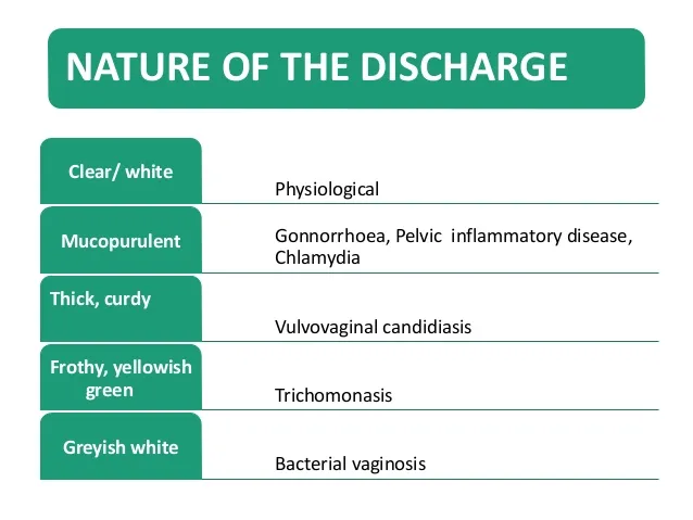 White Discharge