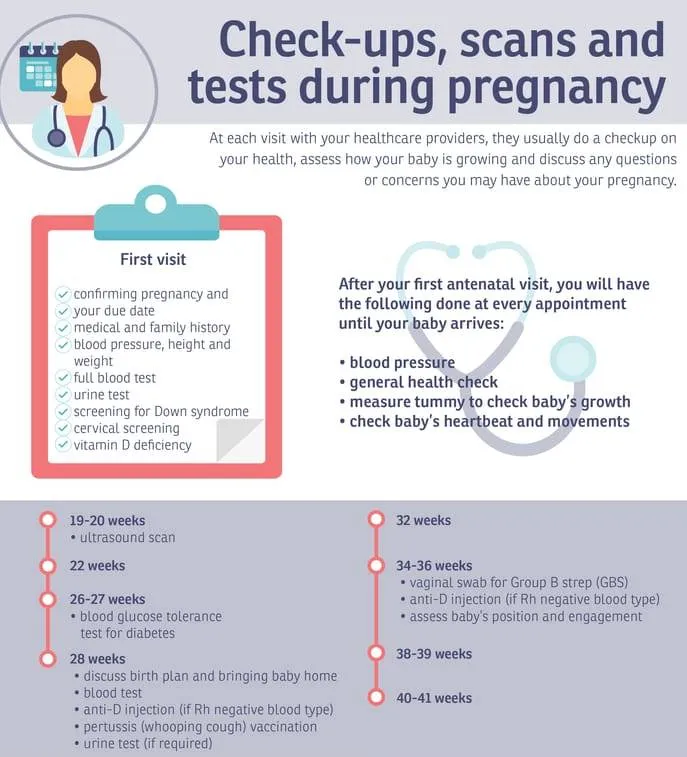 Antenatal Care